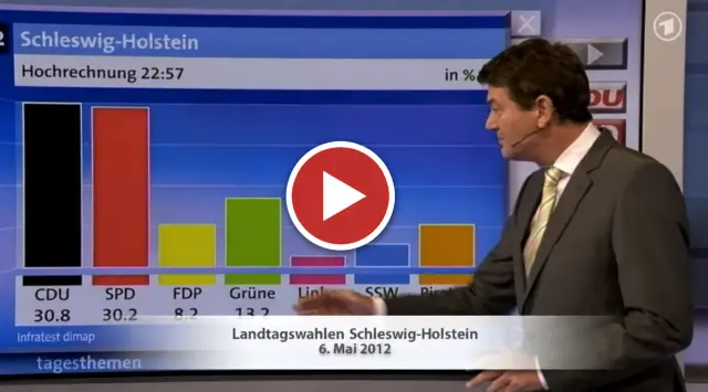 Wahlen - wenn Nichtwähler einfließen würden
